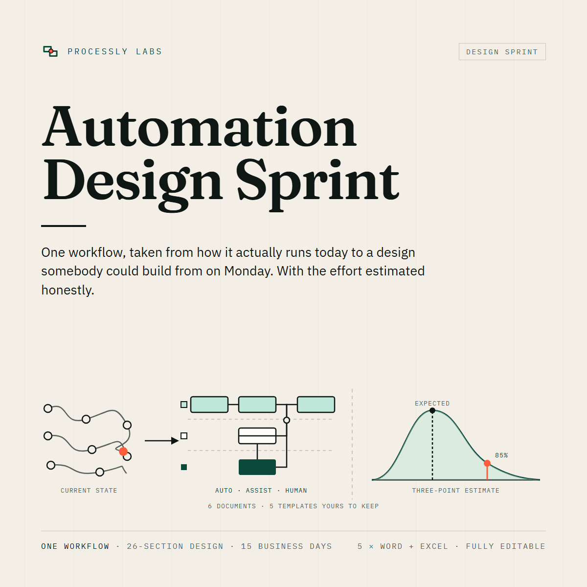 Cover of the Automation Design Sprint showing a tangled current state resolving into ordered lanes, and a three-point estimate curve.