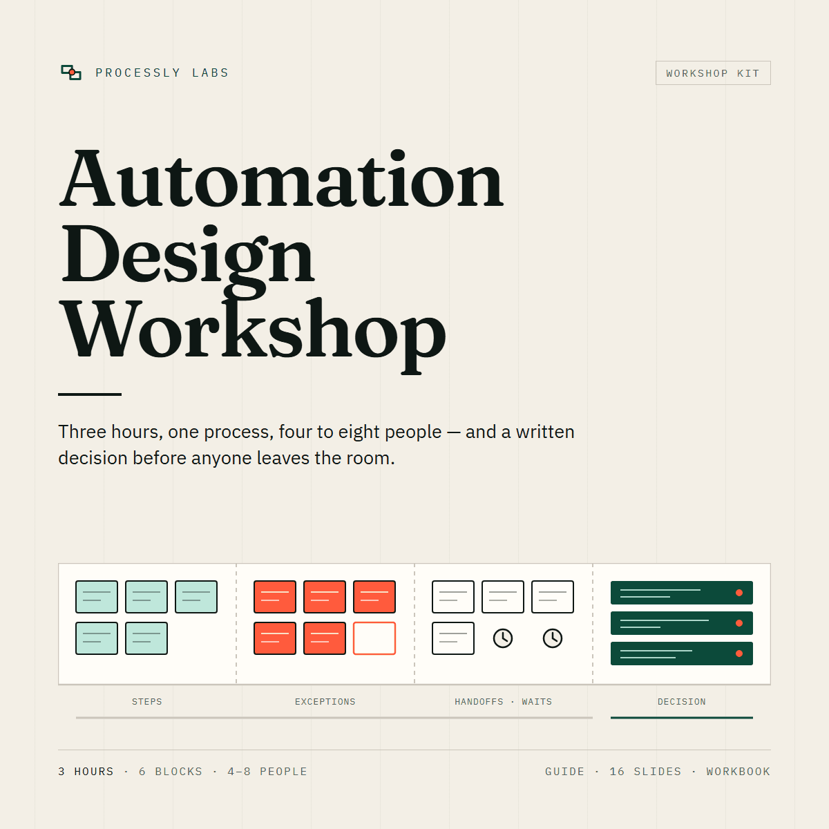 Cover of the Automation Design Workshop Kit showing a workshop wall of notes across four columns.