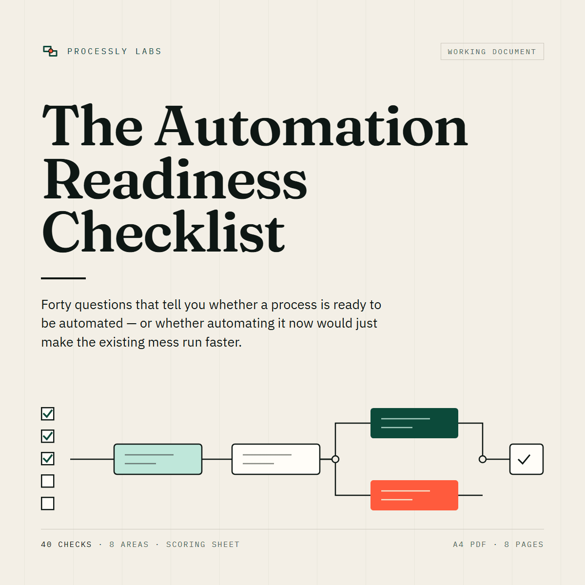 Cover of the Automation Readiness Checklist showing a process flow diagram and a column of tick boxes.