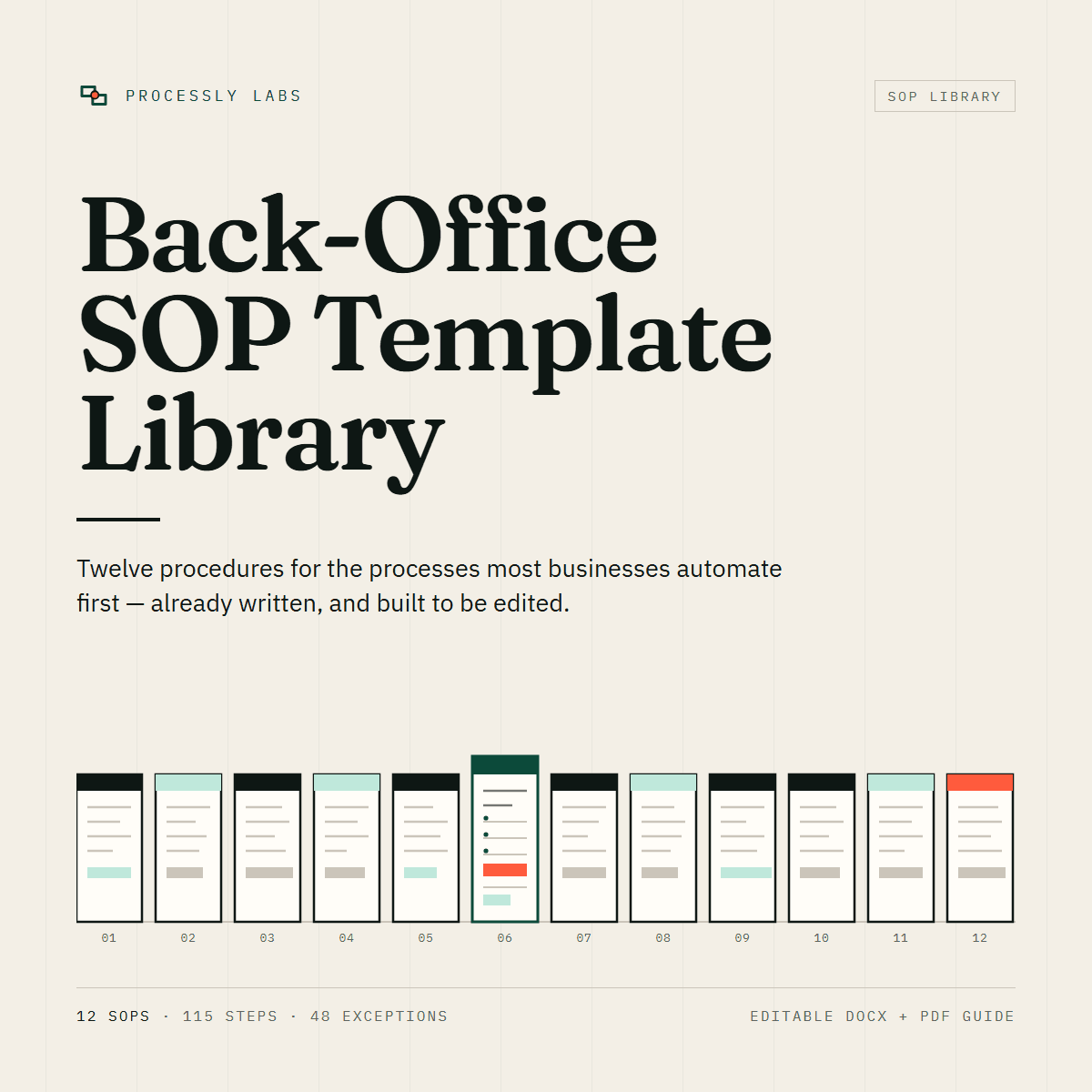 Cover of the Back-Office SOP Template Library showing twelve numbered documents on a shelf, one open.